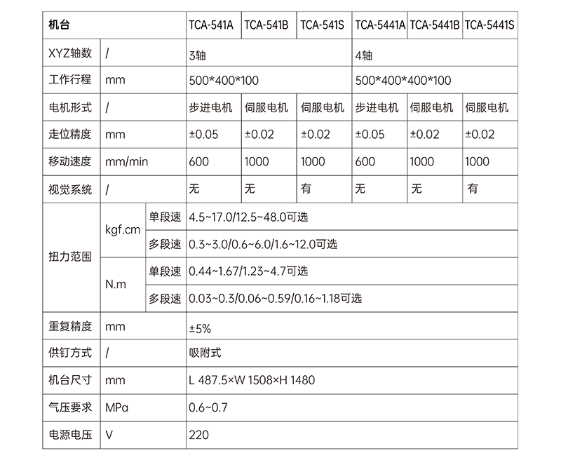 数控螺丝拧紧机 (3).png